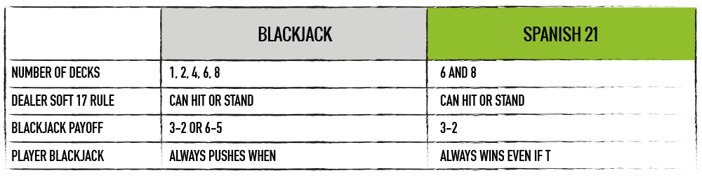 Blackjack Strategy - Blackjack vs. Spanish 21