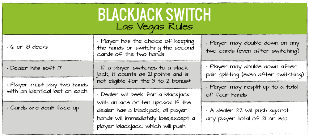 BlackJack Switch Las Vegas Rules