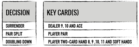 keycards decision
