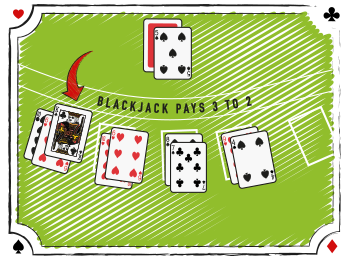 Blackjack Myth 2