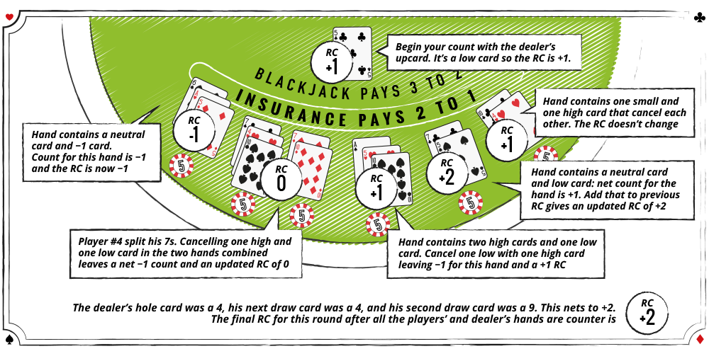 card counting explenation