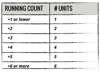 Running Count Table 2