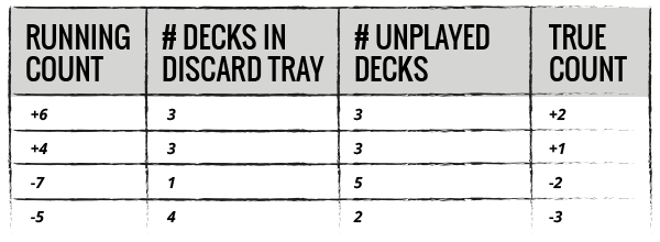 Decks in the Game