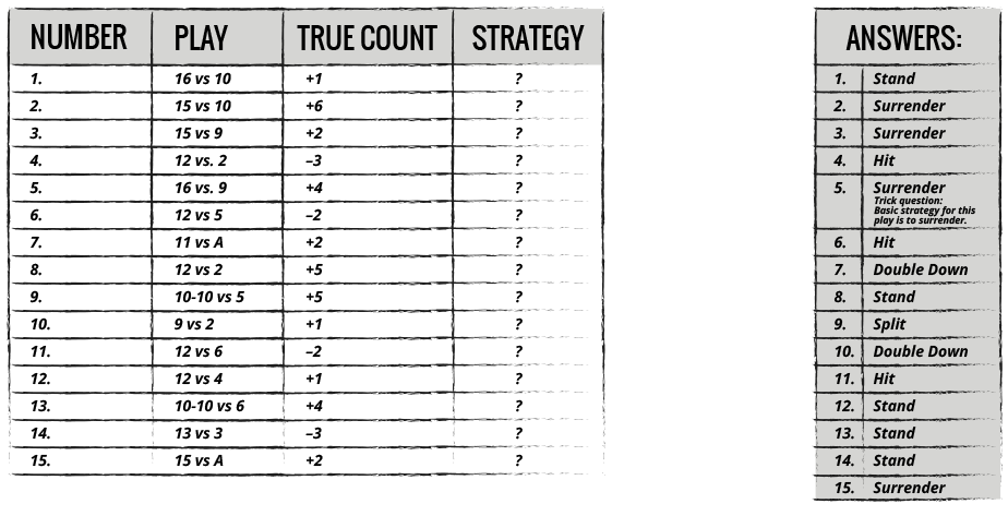 Strategy Table Drill 2