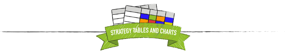 Strategy tables and charts