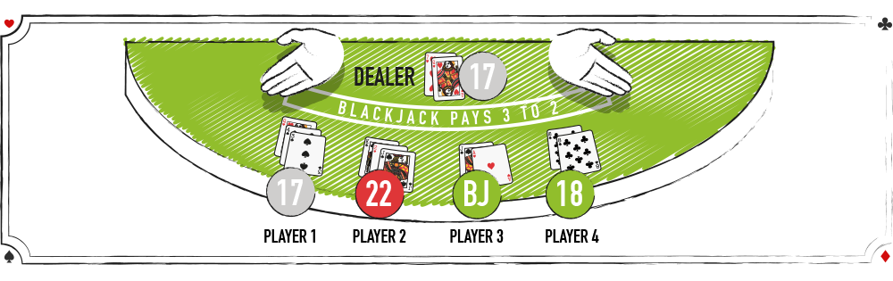 Blackjack Winning and losing hands