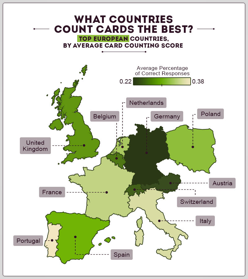 Die westeuropäischen Länder mit den besten Kartenzählern.