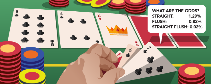 Poker – Erhalten Sie einen Straight, Flush oder Straight Flush?