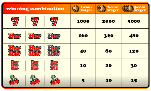 Wetteinsatztabelle