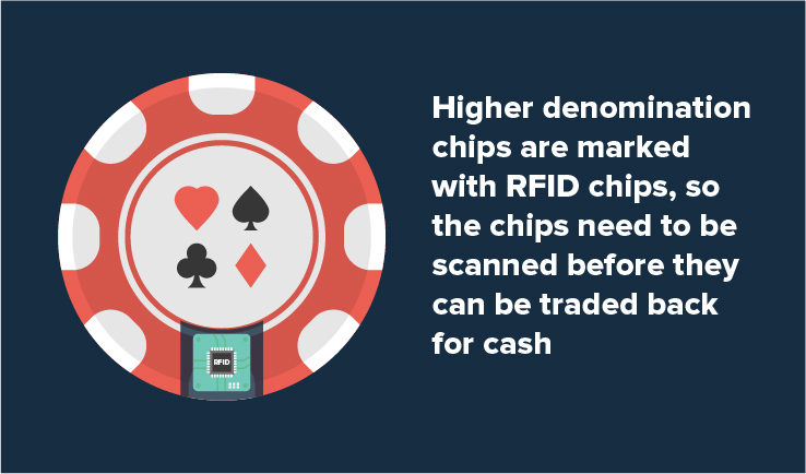 RFID-Chips für Casinochips