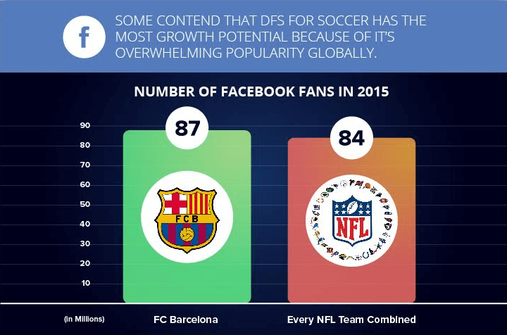 Anzahl der Facebook-Fans in 2015